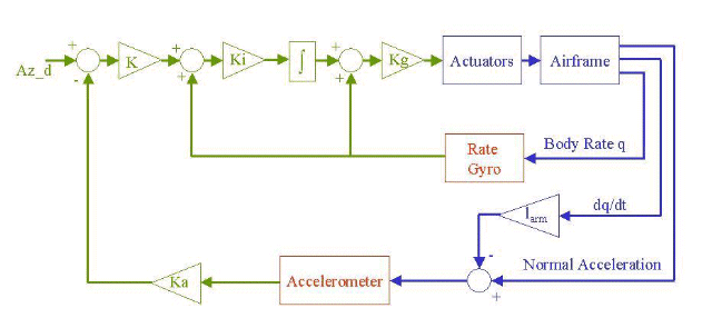 guidance_autoplay.gif (35865 bytes)